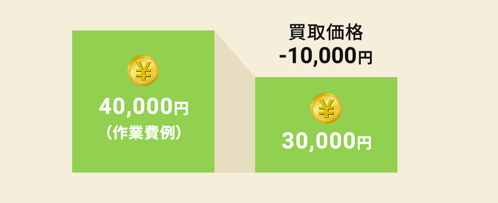買取価格