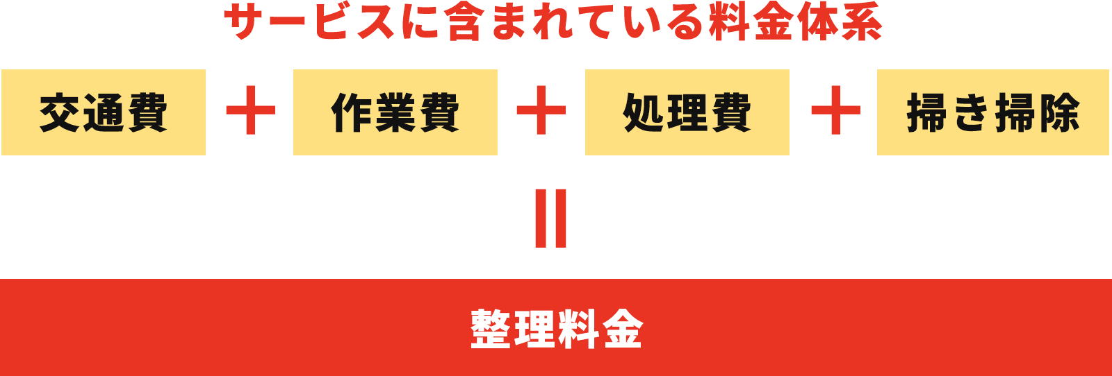 遺品整理・生前整理料金表